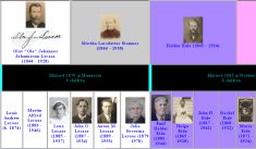 Click for Leraas Family Tree